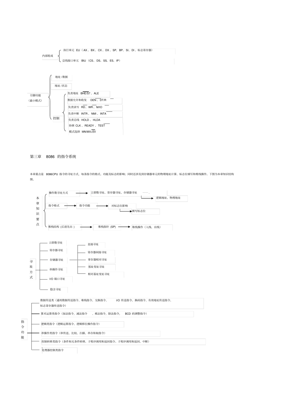 微机原理与接口技术各章复习总结_第2页