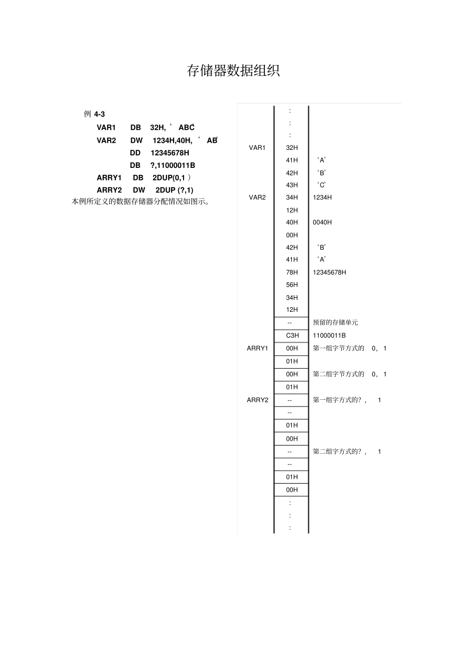 微机原理期末考试习题选讲资料_第2页