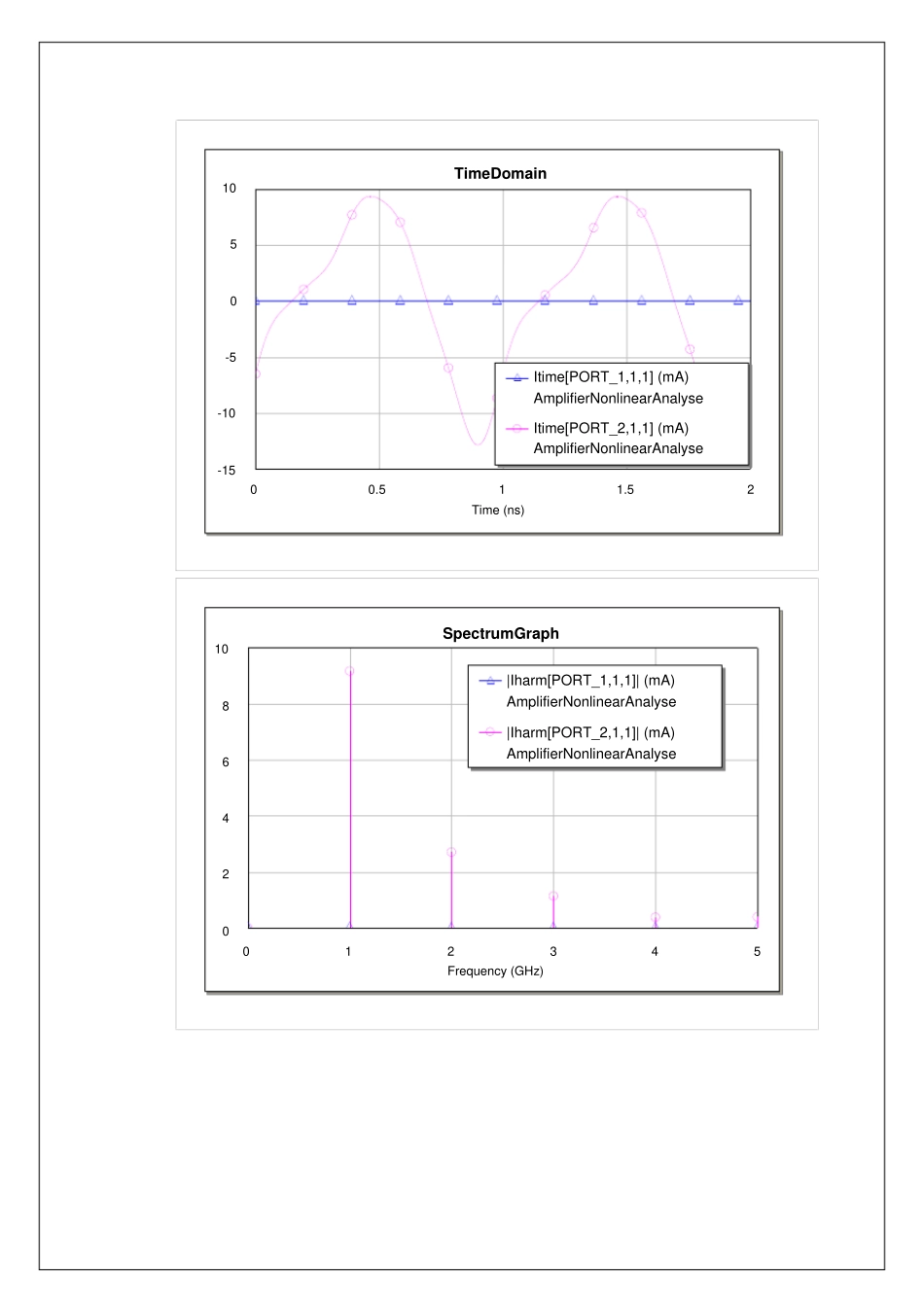 微波技术虚拟试验报告【精品推荐】_第3页