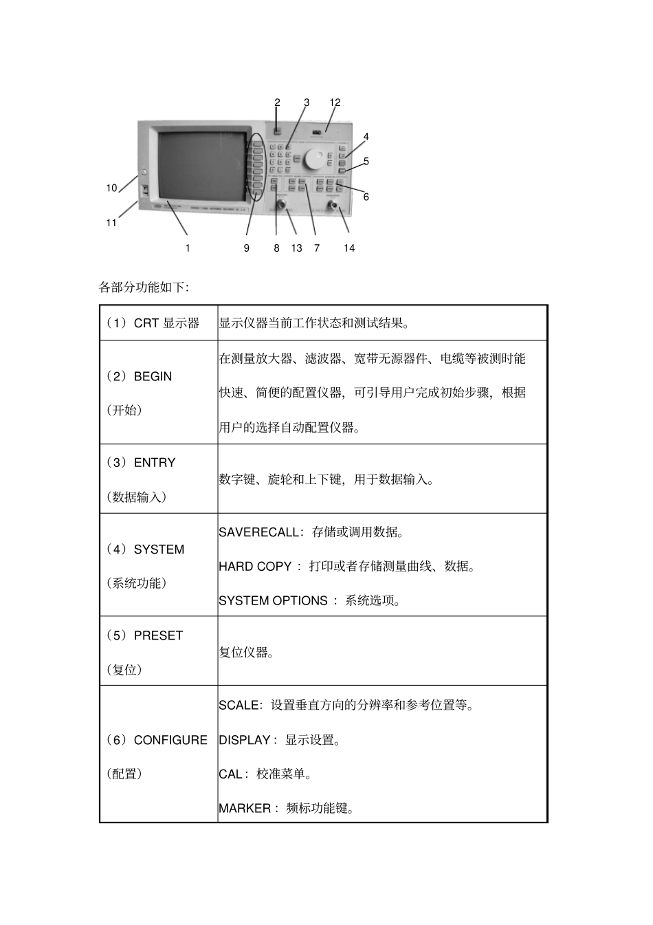 微波测量试验报告书_第3页