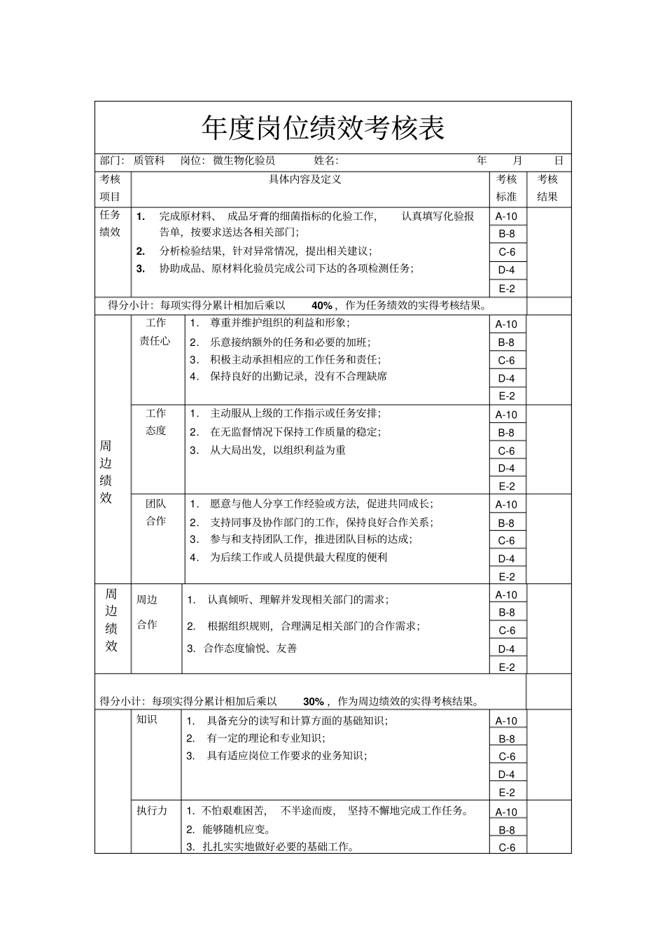 微生物化验员岗位绩效考核_第1页