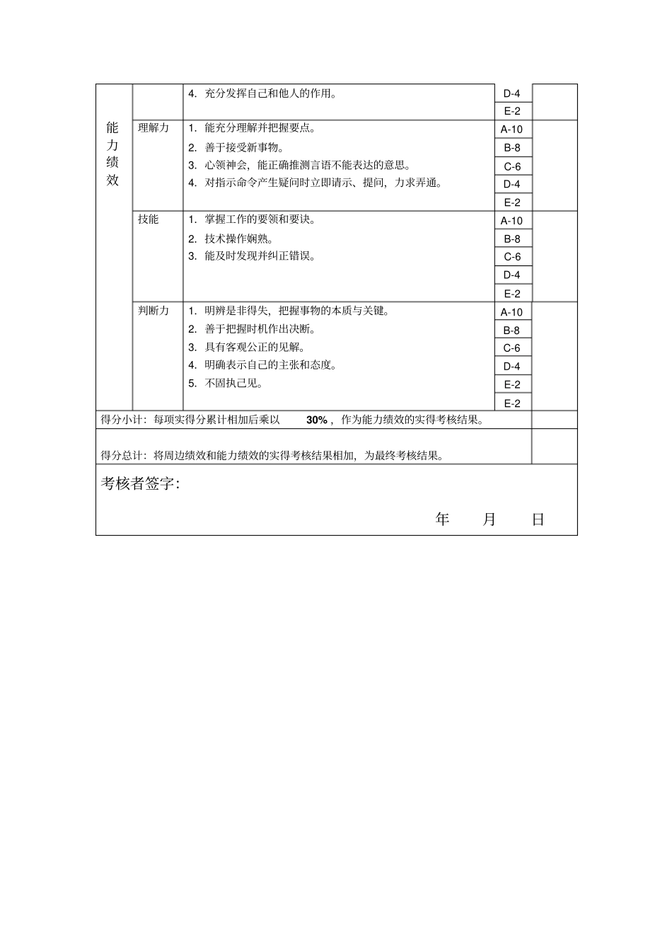微生物化验员岗位绩效考核_第2页