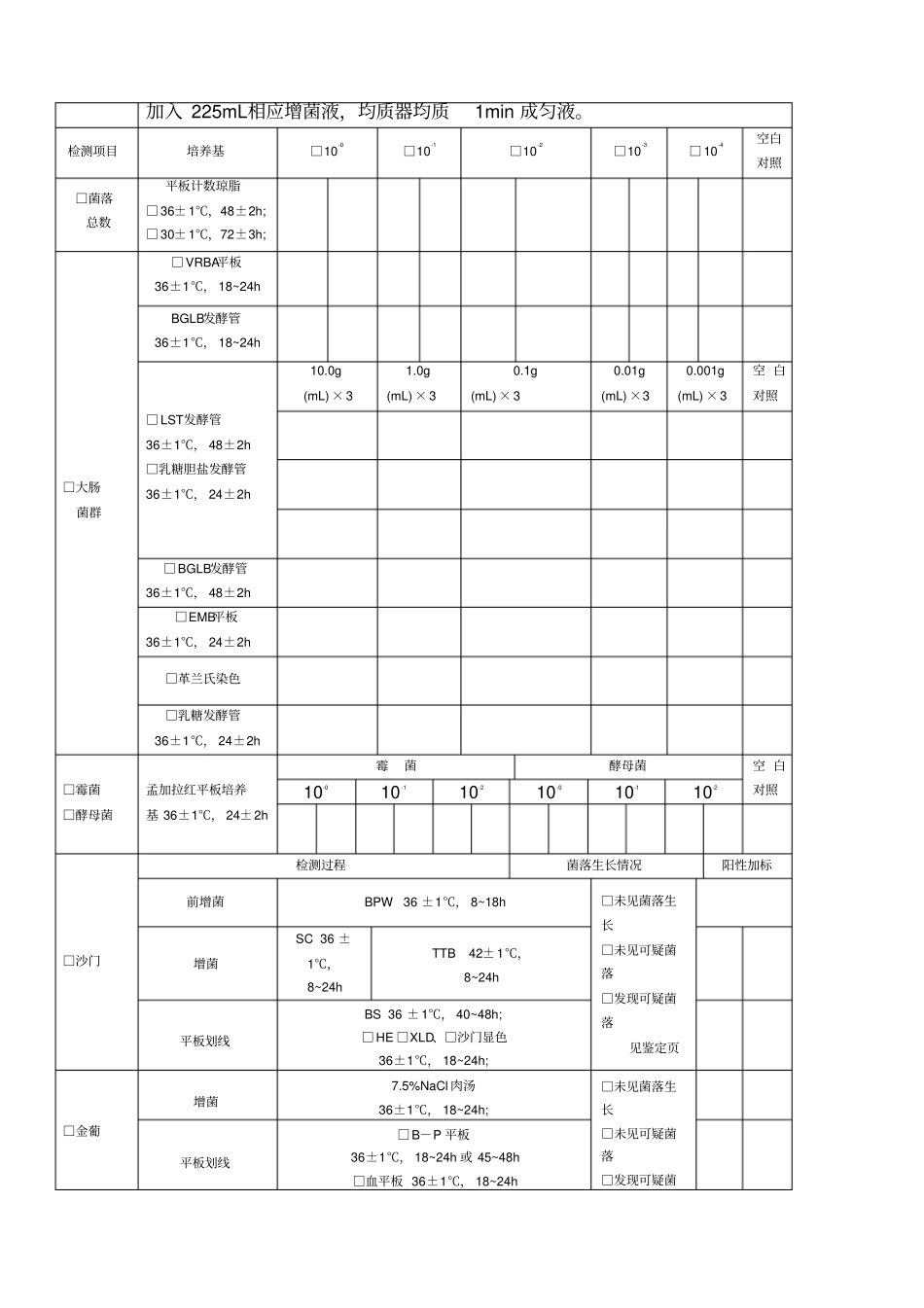 微生物原始记录常规七项_第2页