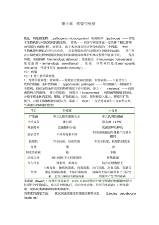 微生物学主要知识点-10传染与免疫
