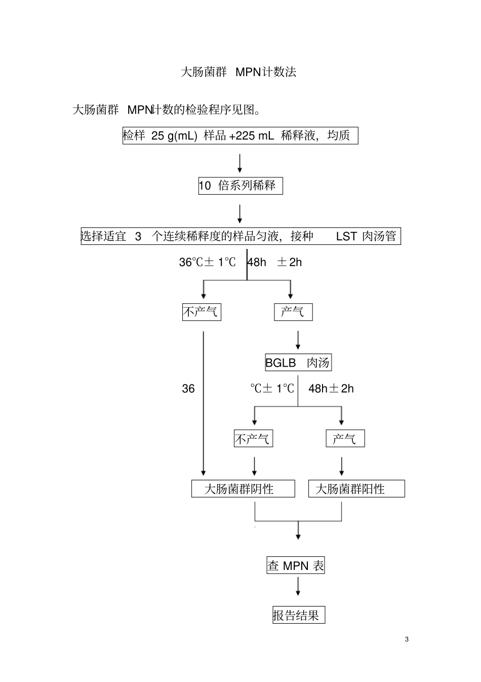 微生物学检验_大肠菌群计数讲义_第3页