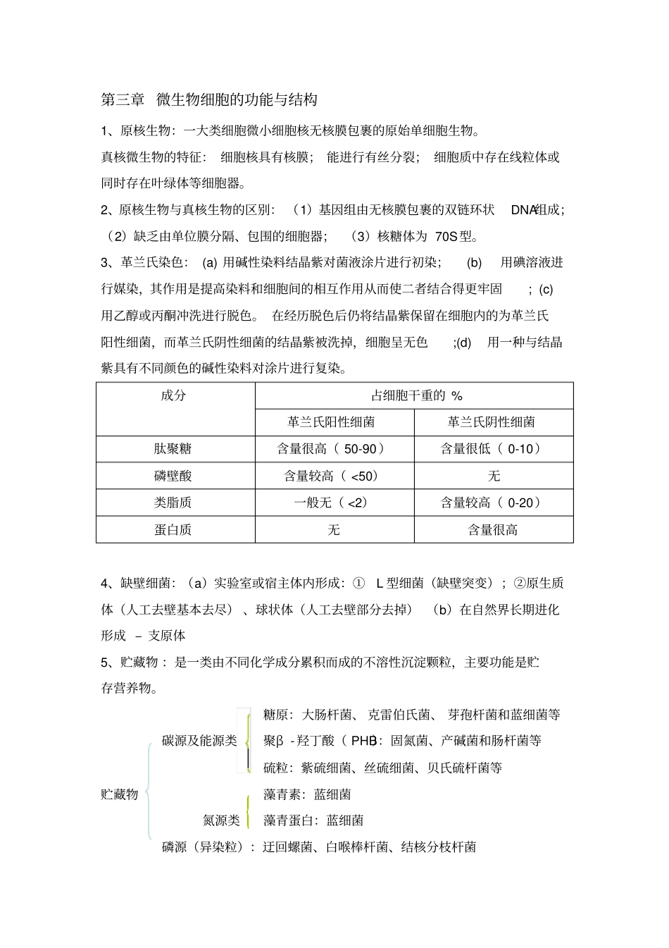 微生物学第二版复习资料汇总_第3页