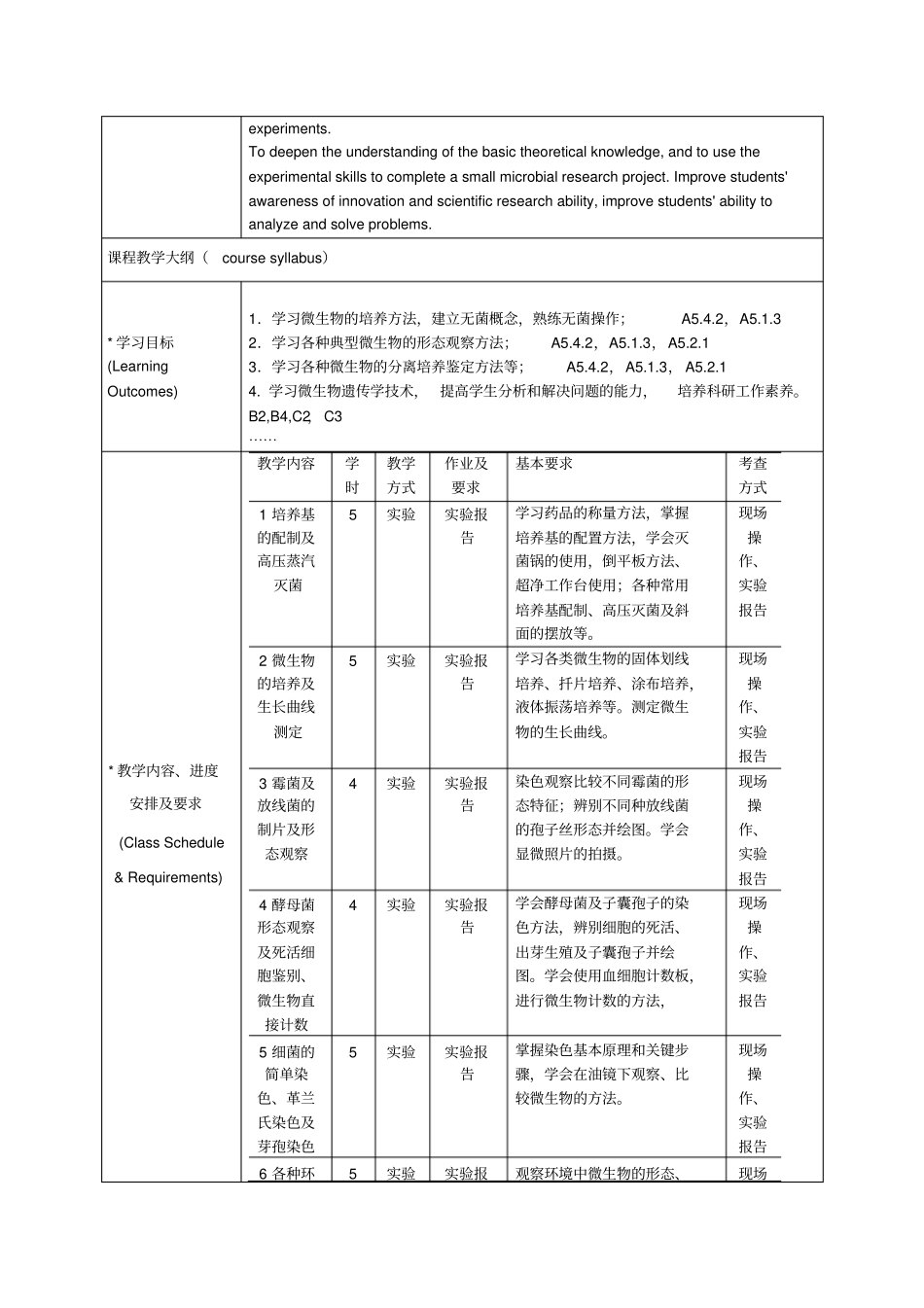 微生物学试验课程教学大纲_第2页