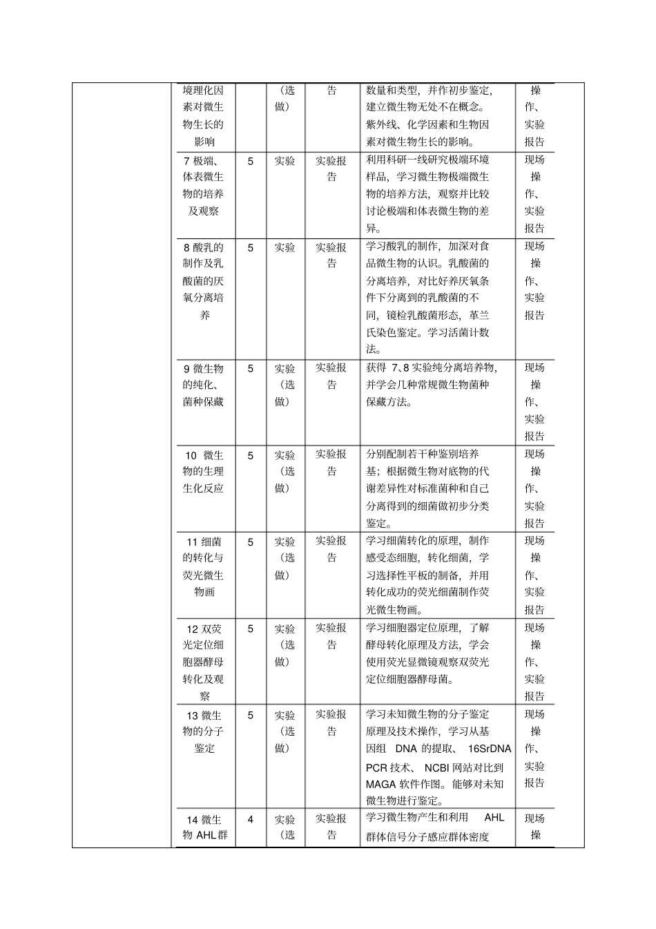 微生物学试验课程教学大纲_第3页