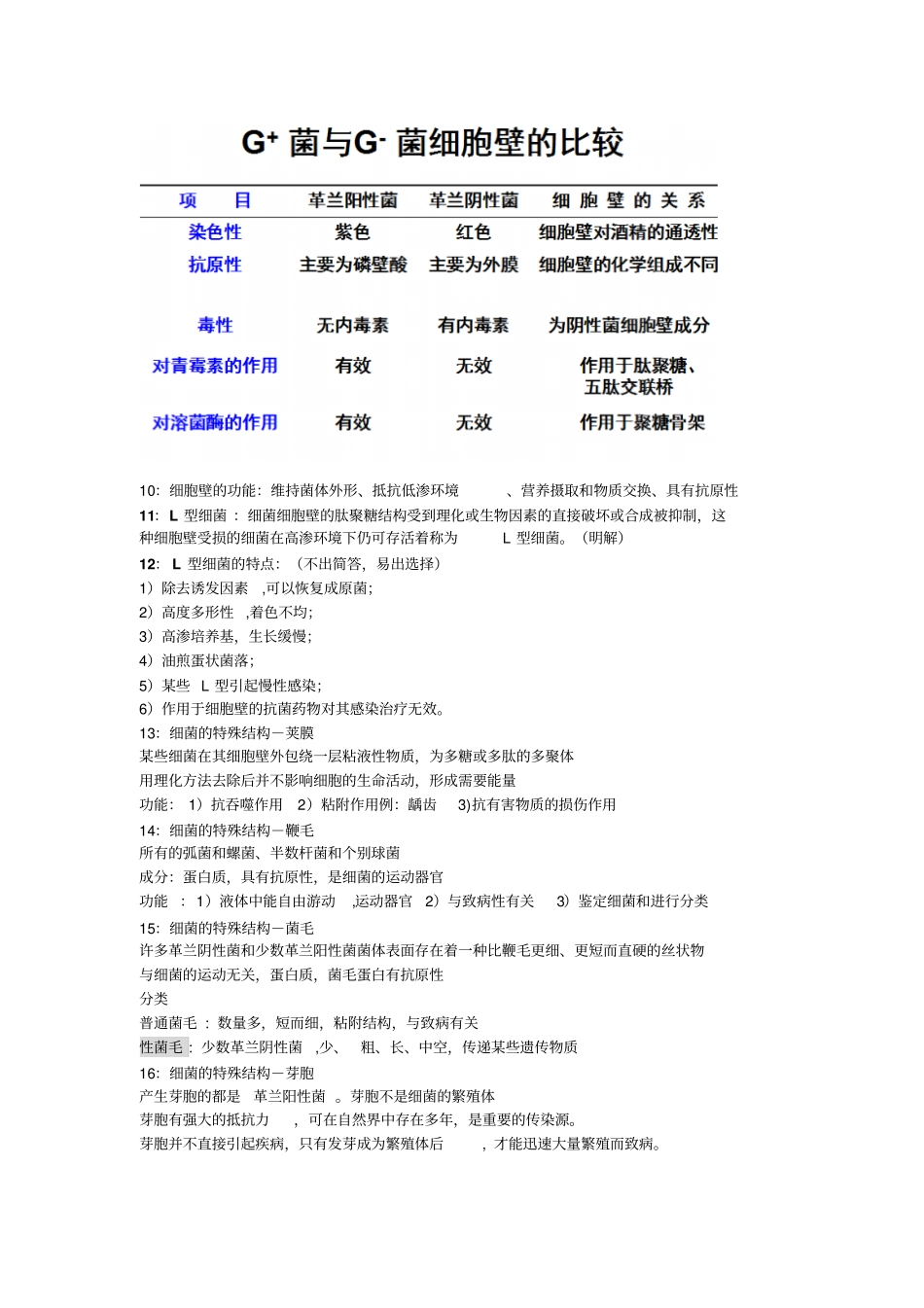 微生物学重点汇总_第2页