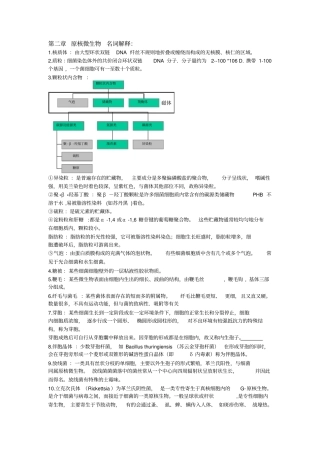 微生物沈阳农业大学汇总