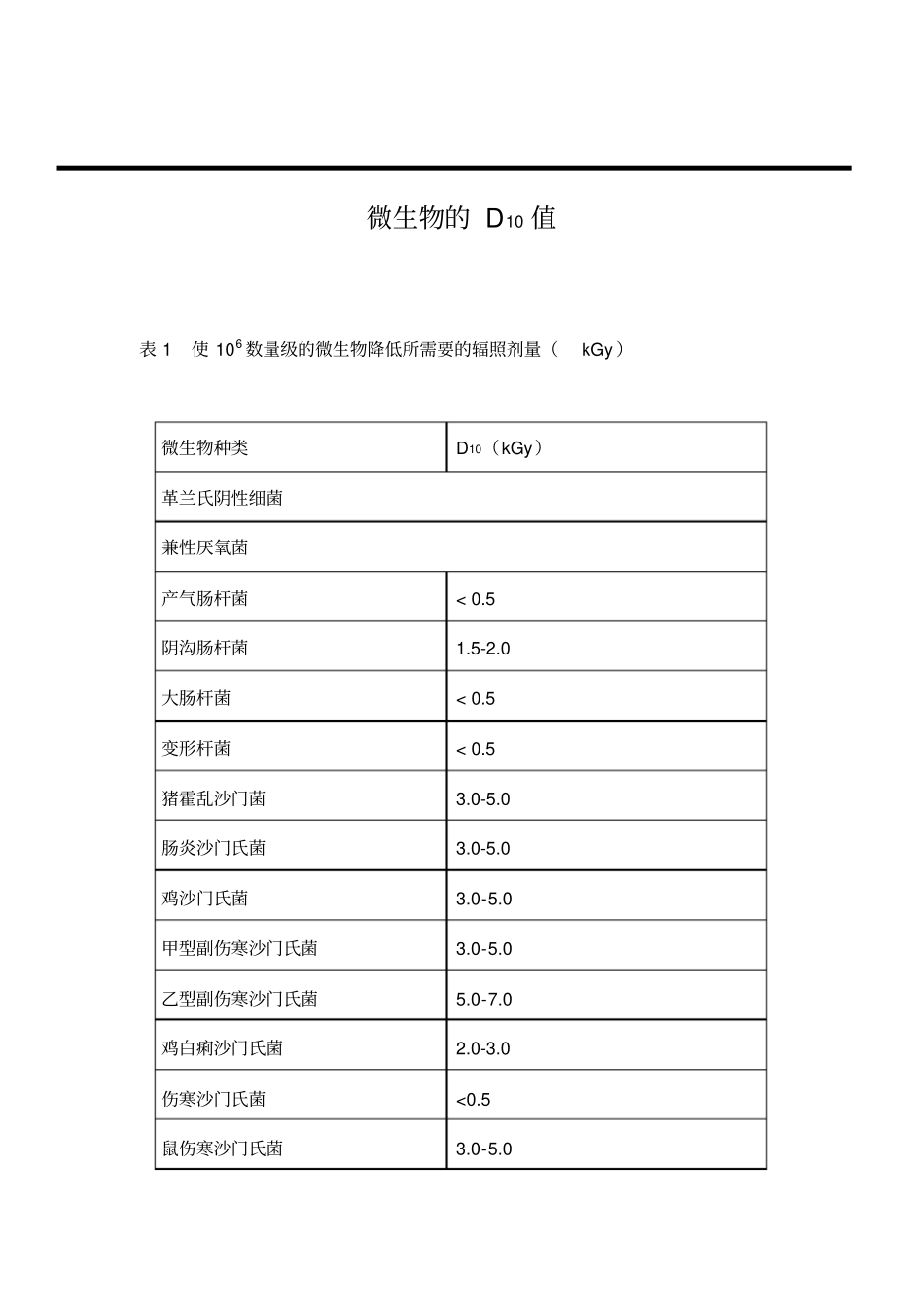 微生物的D10值汇总_第1页