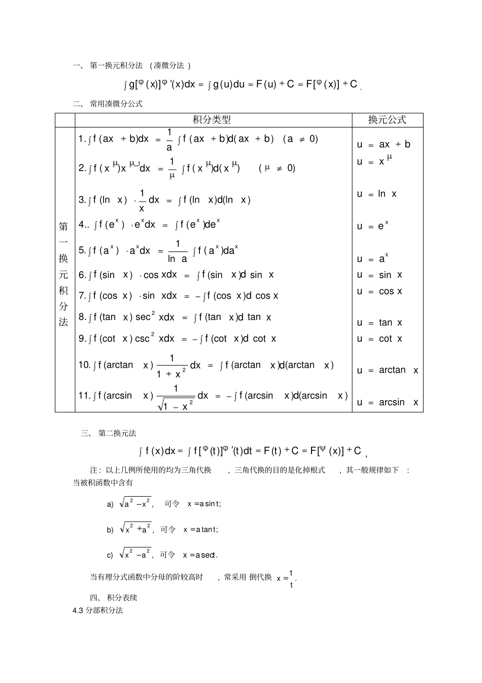 微积分下册主要知识点汇总_第1页