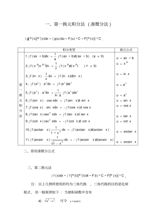 微积分下册主要知识点良心出品必属精品