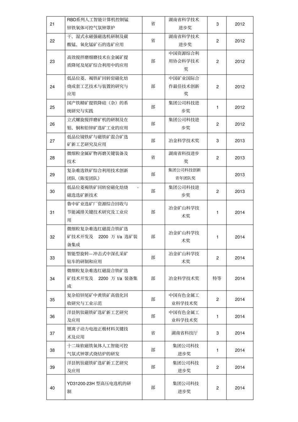 微细粒复杂难选红磁混合铁矿选矿技术开发及2200万ta选矿装备集成_第2页