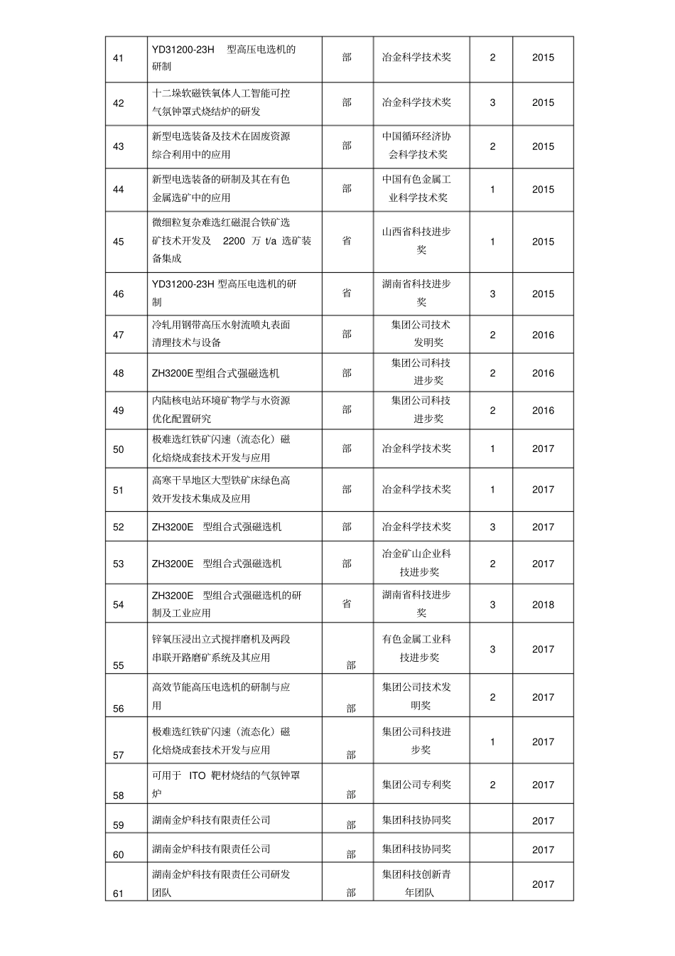 微细粒复杂难选红磁混合铁矿选矿技术开发及2200万ta选矿装备集成_第3页