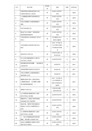 微细粒复杂难选红磁混合铁矿选矿技术开发及2200万ta选矿装备集成