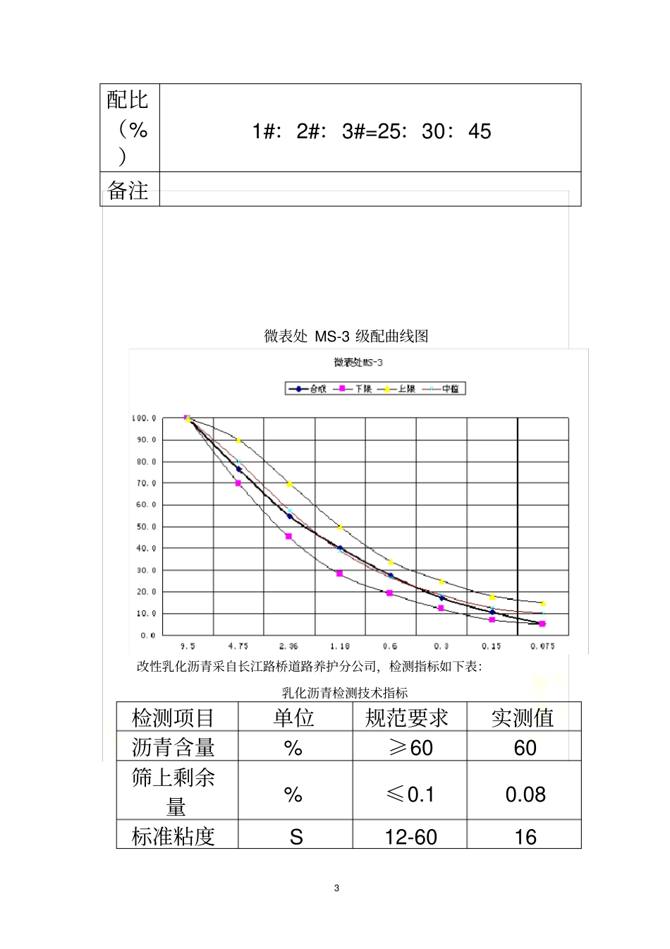 微表处配合比报告_第3页