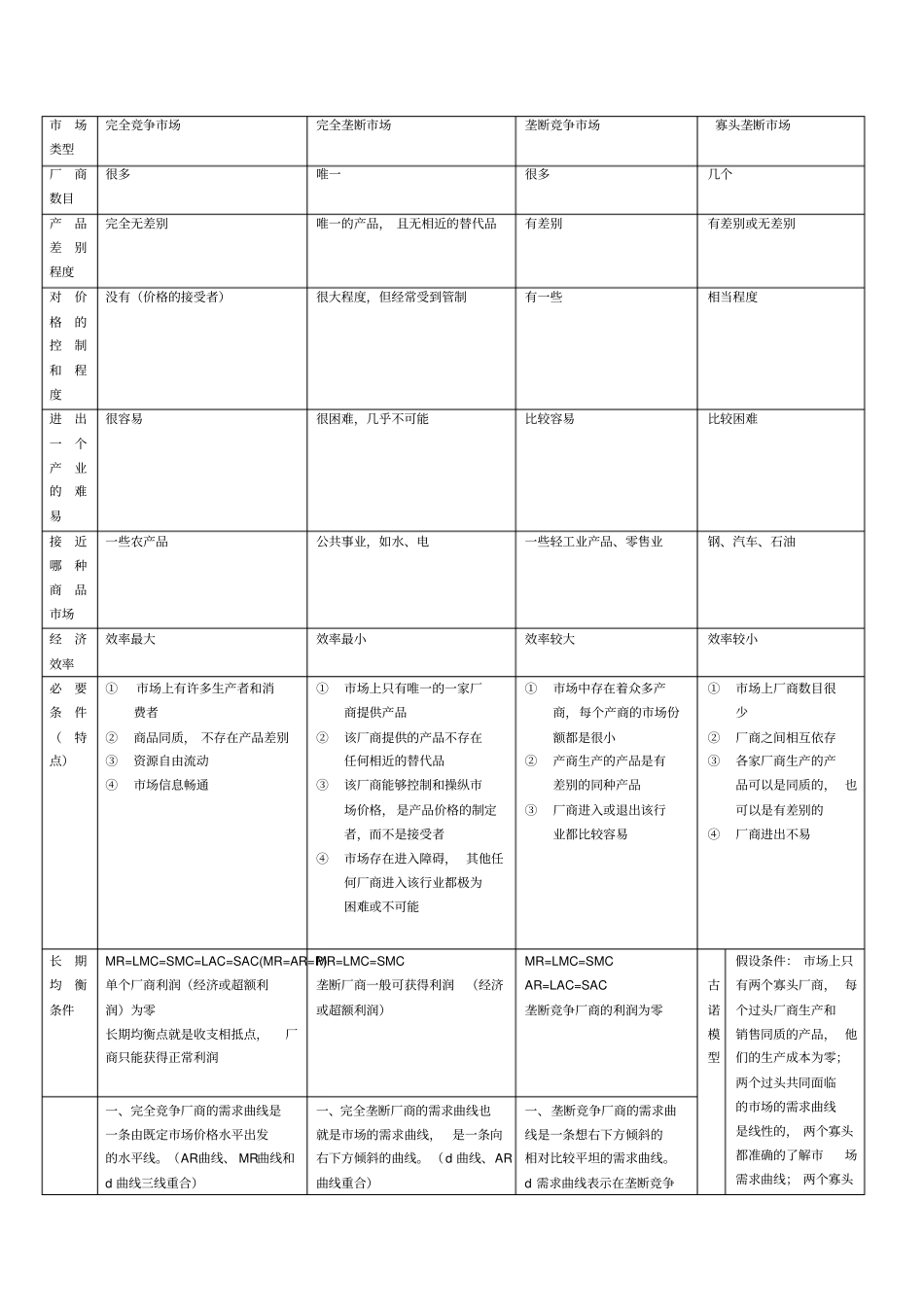 微观经济学四种场类型的整理_第1页