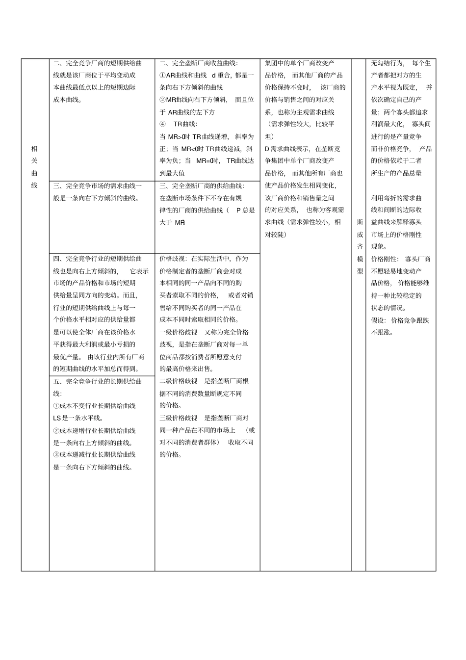 微观经济学四种场类型的整理_第2页