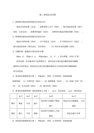 微观经济学各章重点知识点归纳