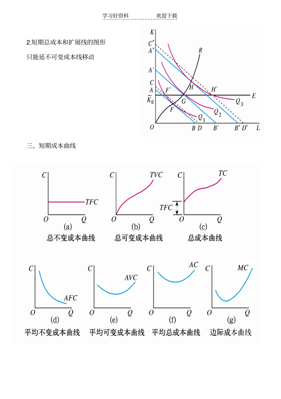 微观经济学复习笔记--成本论_第2页
