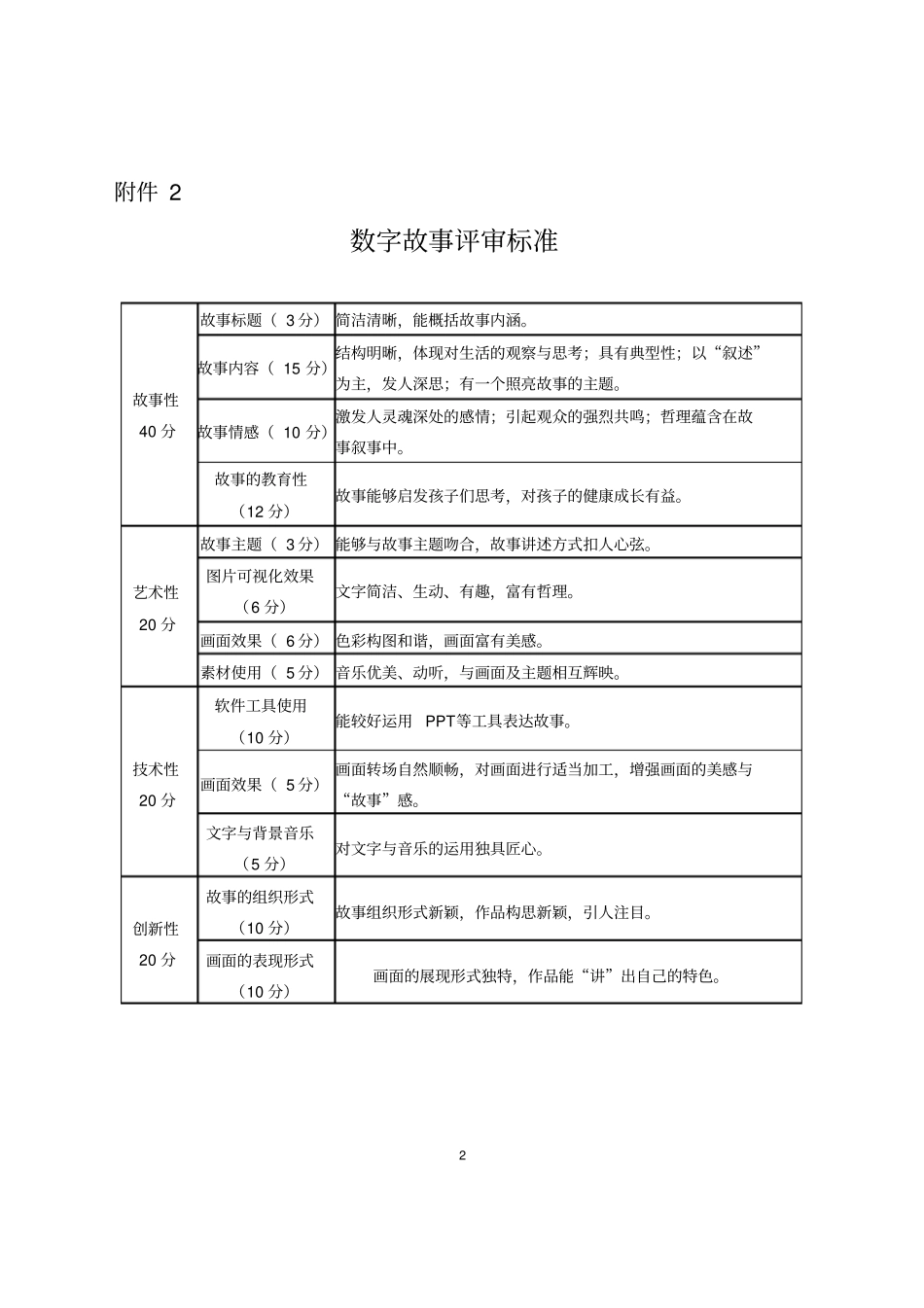 微课大赛评分标准_第2页