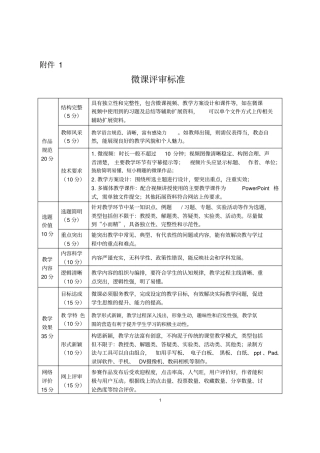 微课大赛评分标准