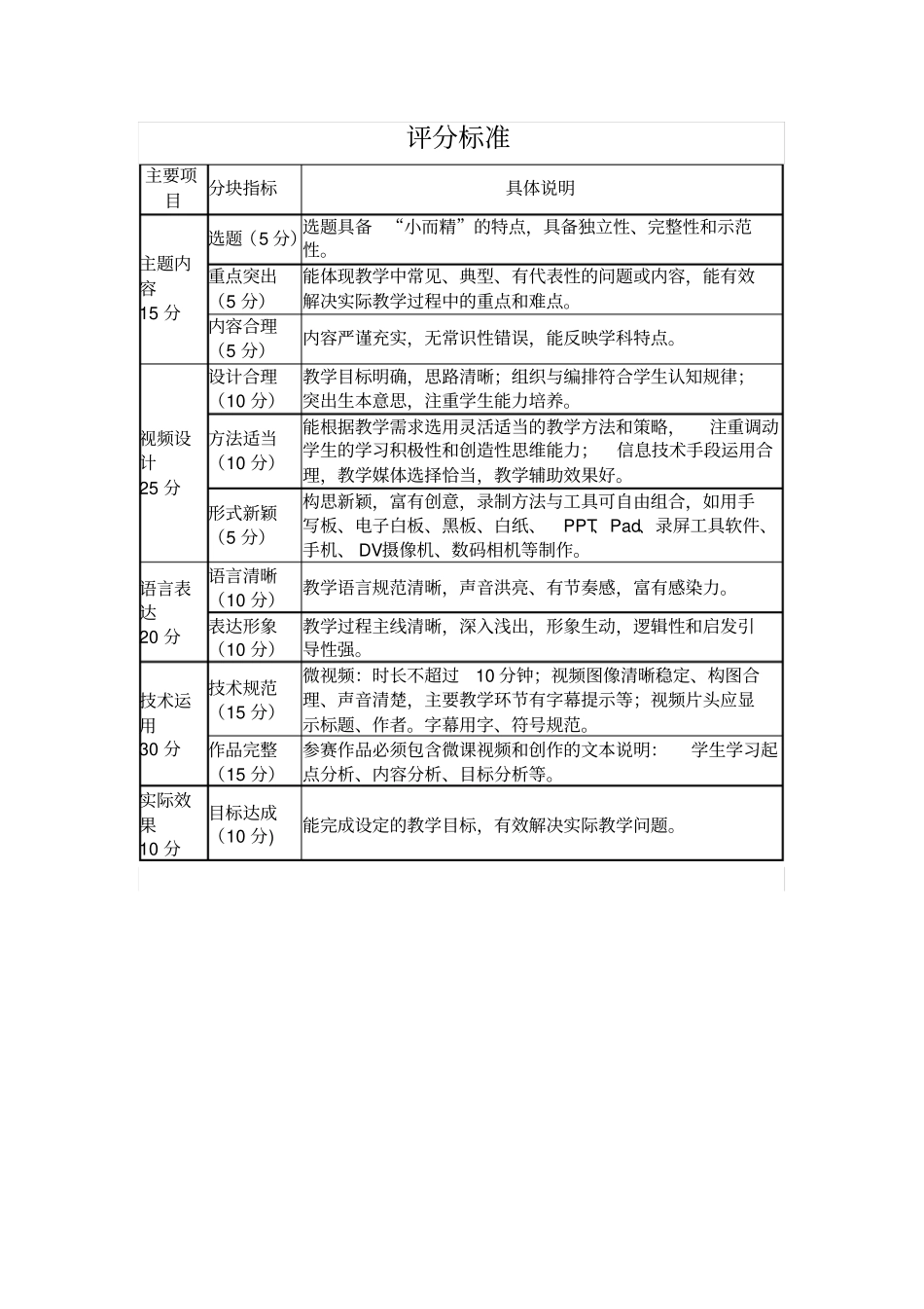 微课比赛方案评分细则_第1页