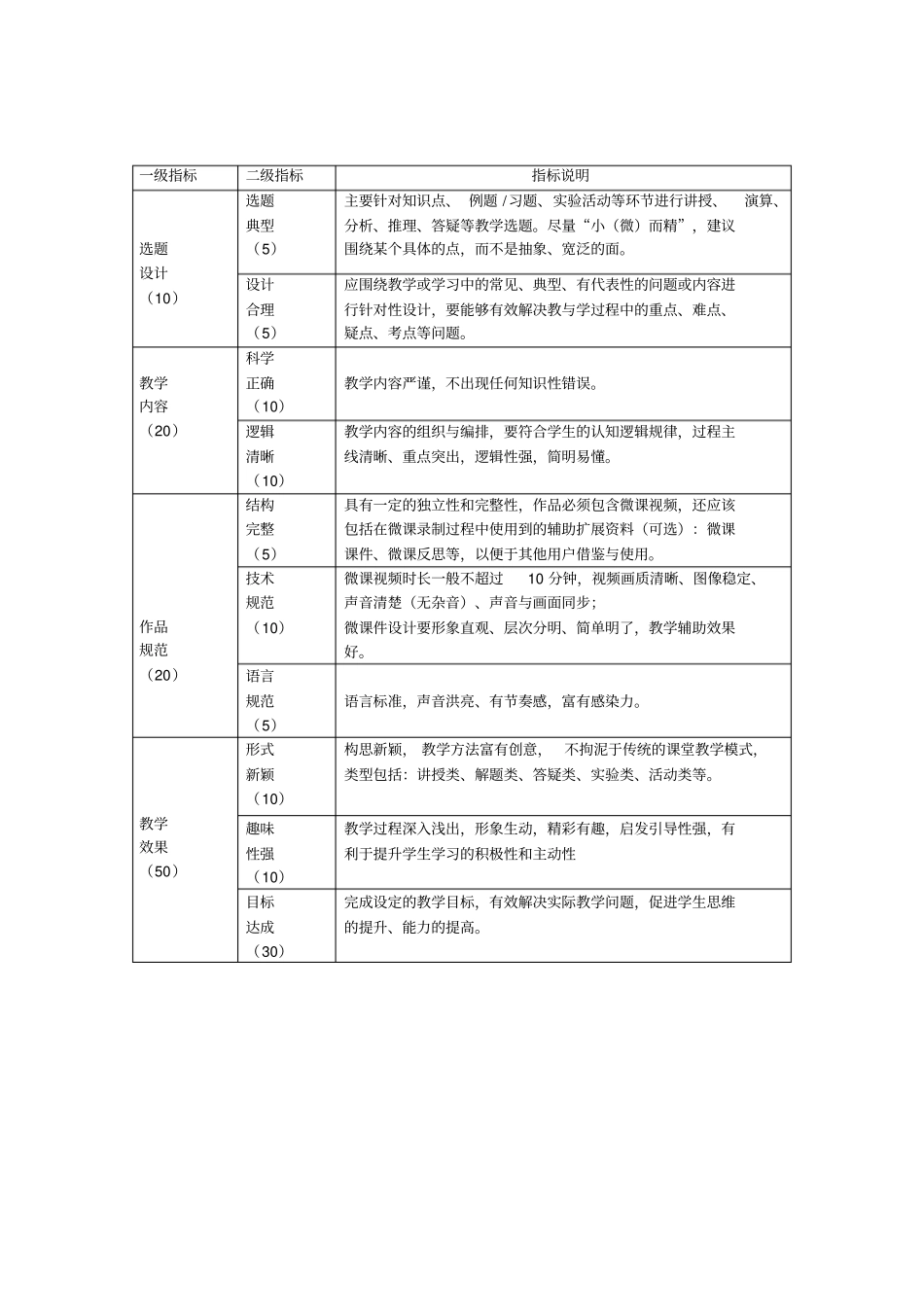 微课比赛方案评分细则_第2页