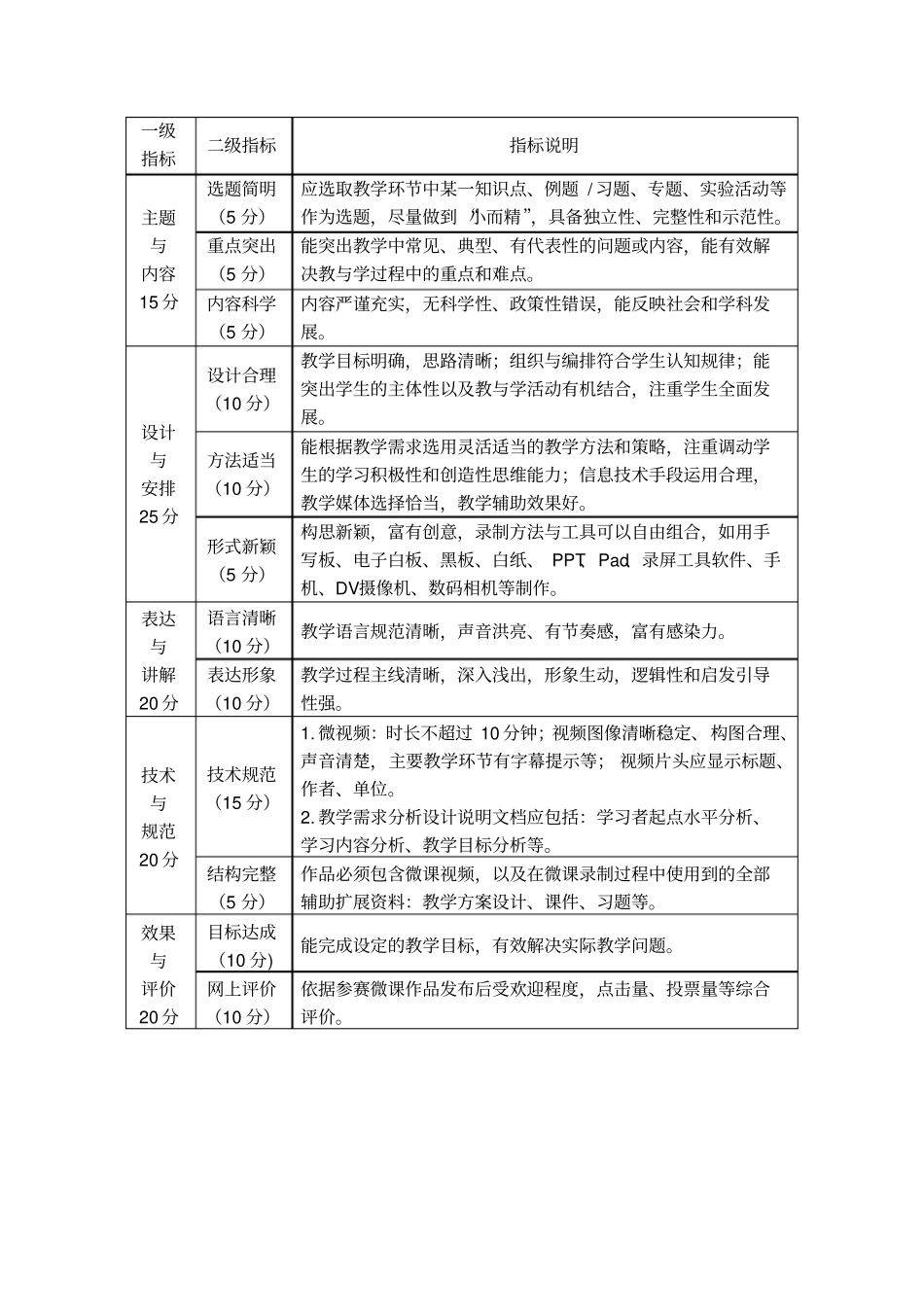 微课比赛方案评分细则_第3页