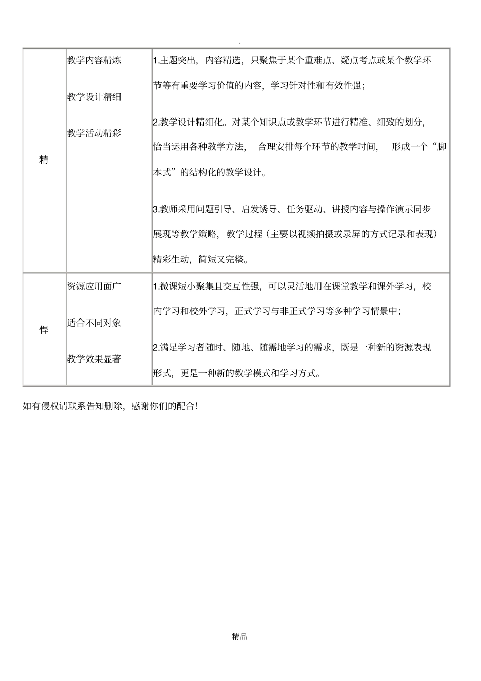 微课的特点及其描述_第2页