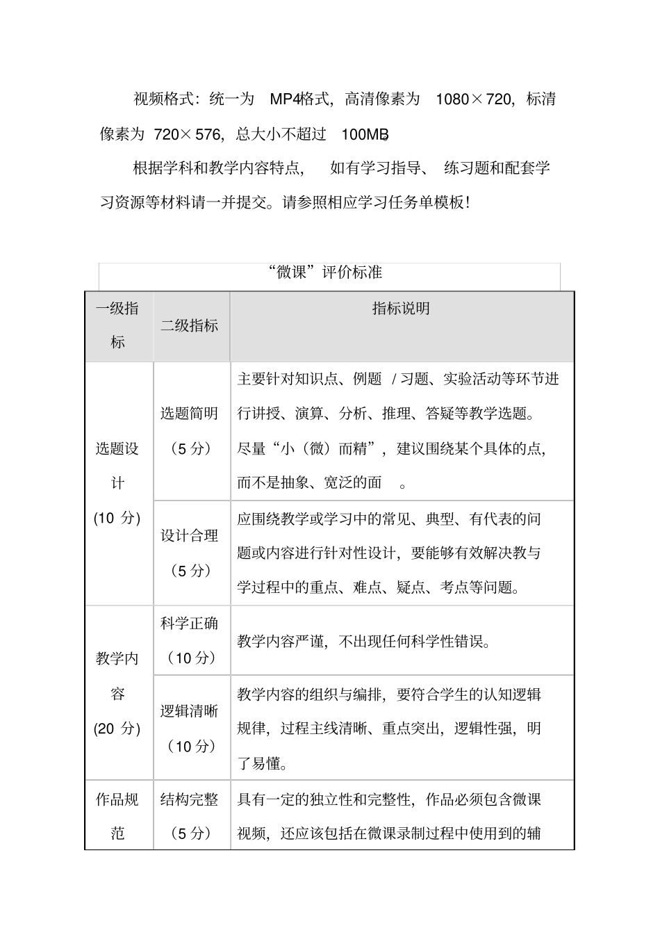 微课视频要求及评价标准_第1页