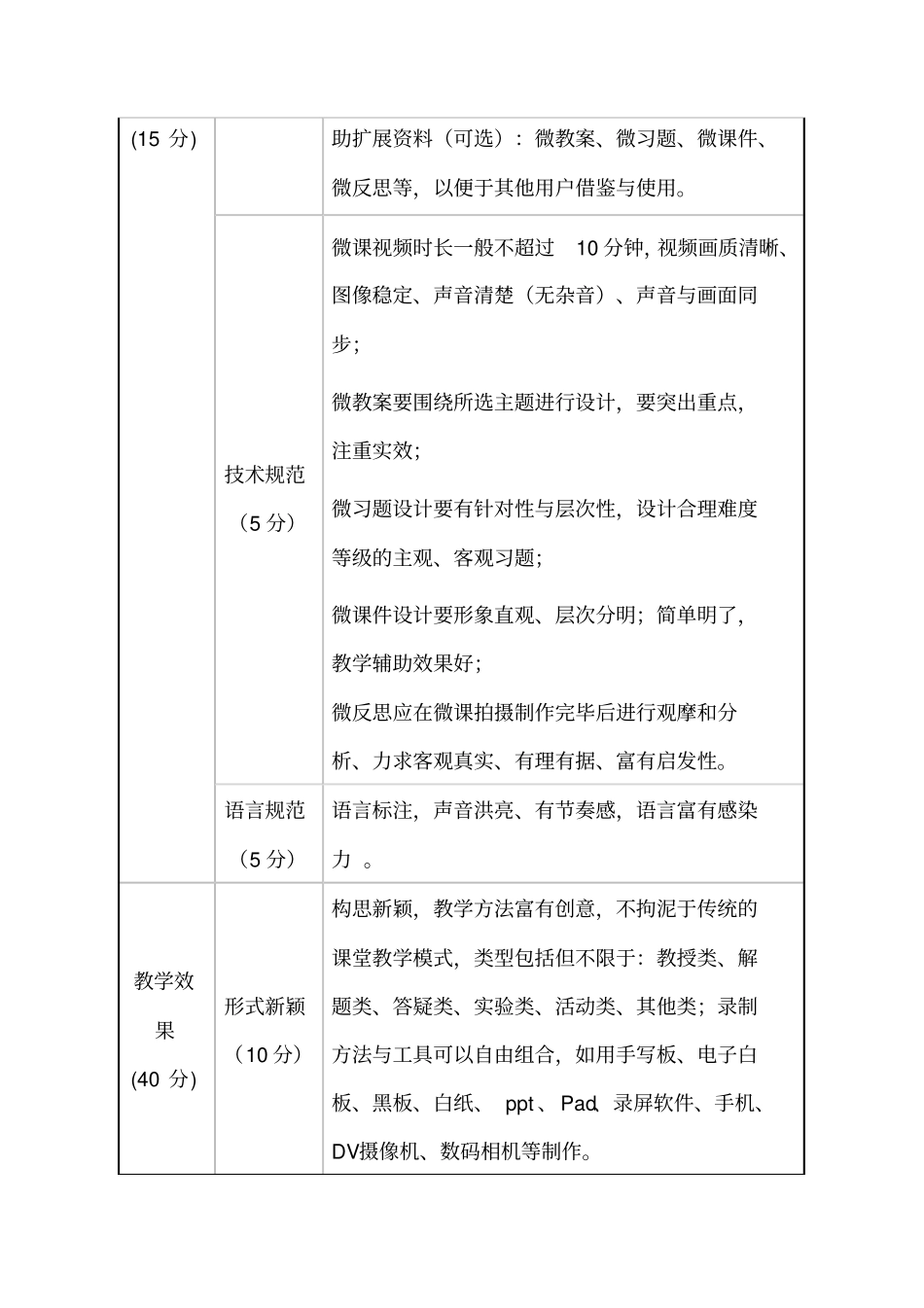 微课视频要求及评价标准_第2页
