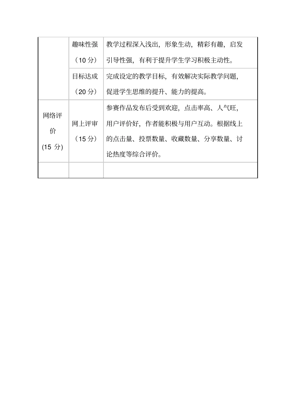 微课视频要求及评价标准_第3页