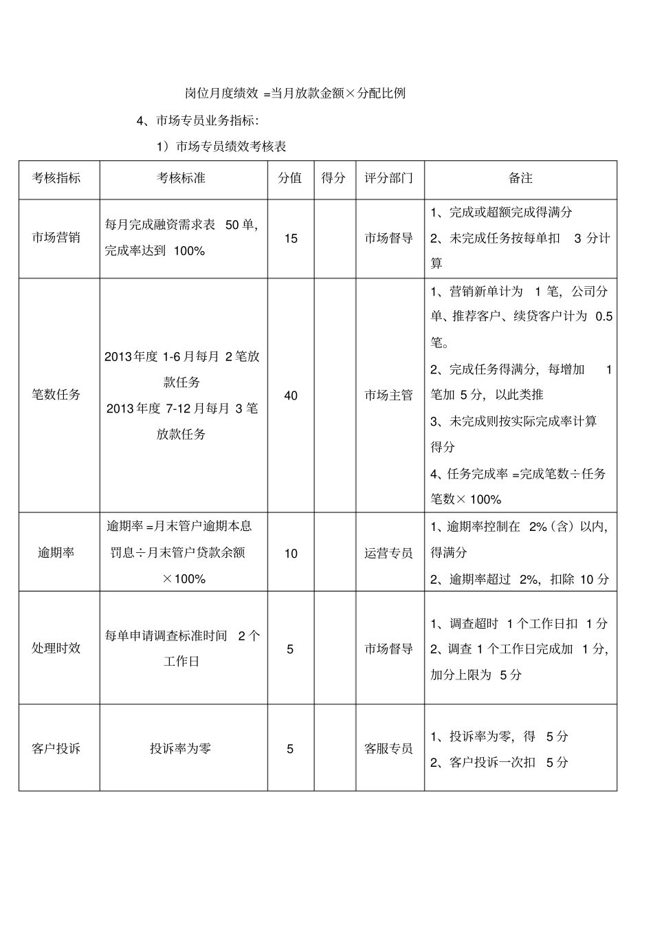 微贷部绩效方案_第2页