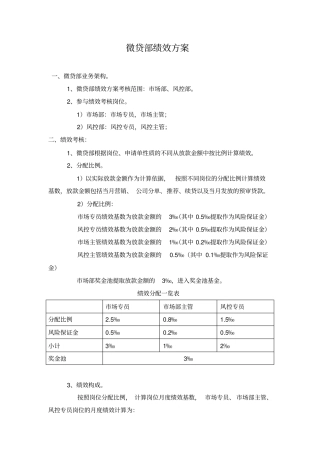 微贷部绩效方案