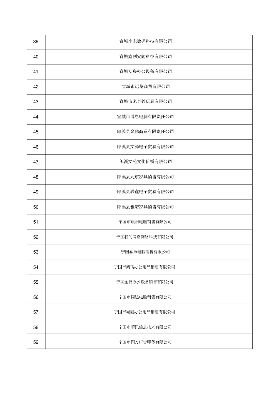 徽采宣城商城第二批供应商公开征集项目中标公告_第3页