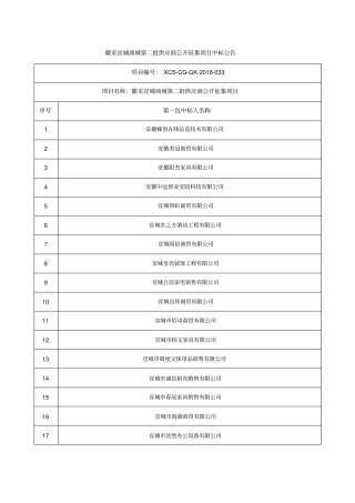 徽采宣城商城第二批供应商公开征集项目中标公告