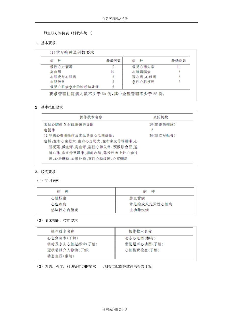 心内科住院医师规培手册_第2页