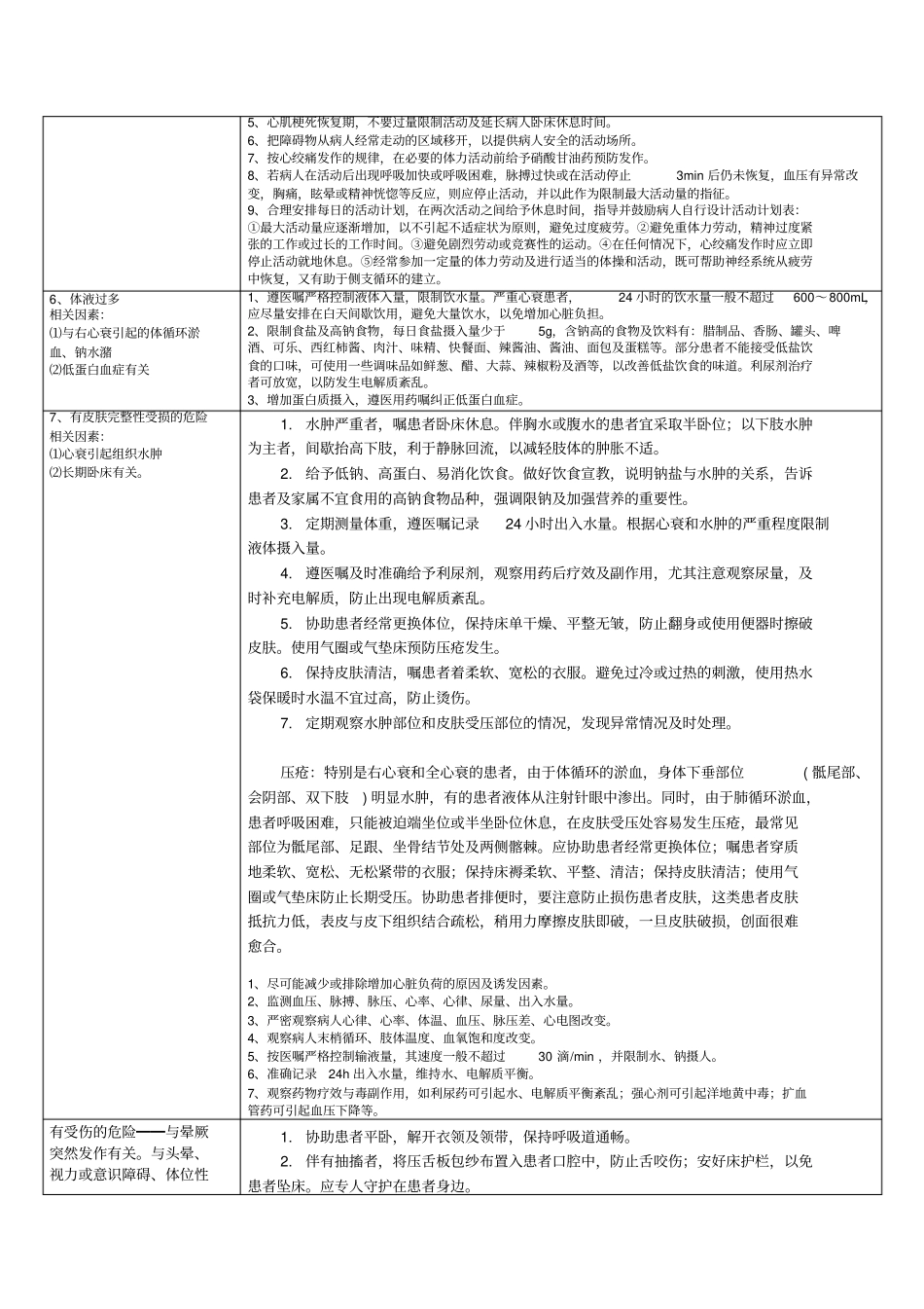 心内科常见护理诊断与措施_第2页