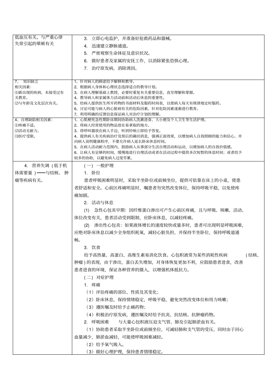 心内科常见护理诊断与措施_第3页