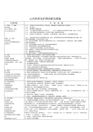 心内科常见护理诊断与措施