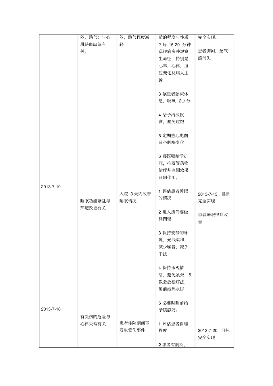 心内科护理病历1_第3页