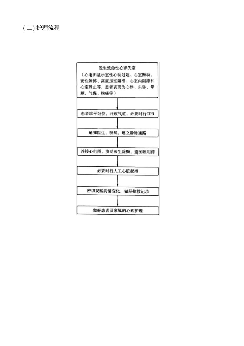 心律失常时的应急预案与流程_第2页