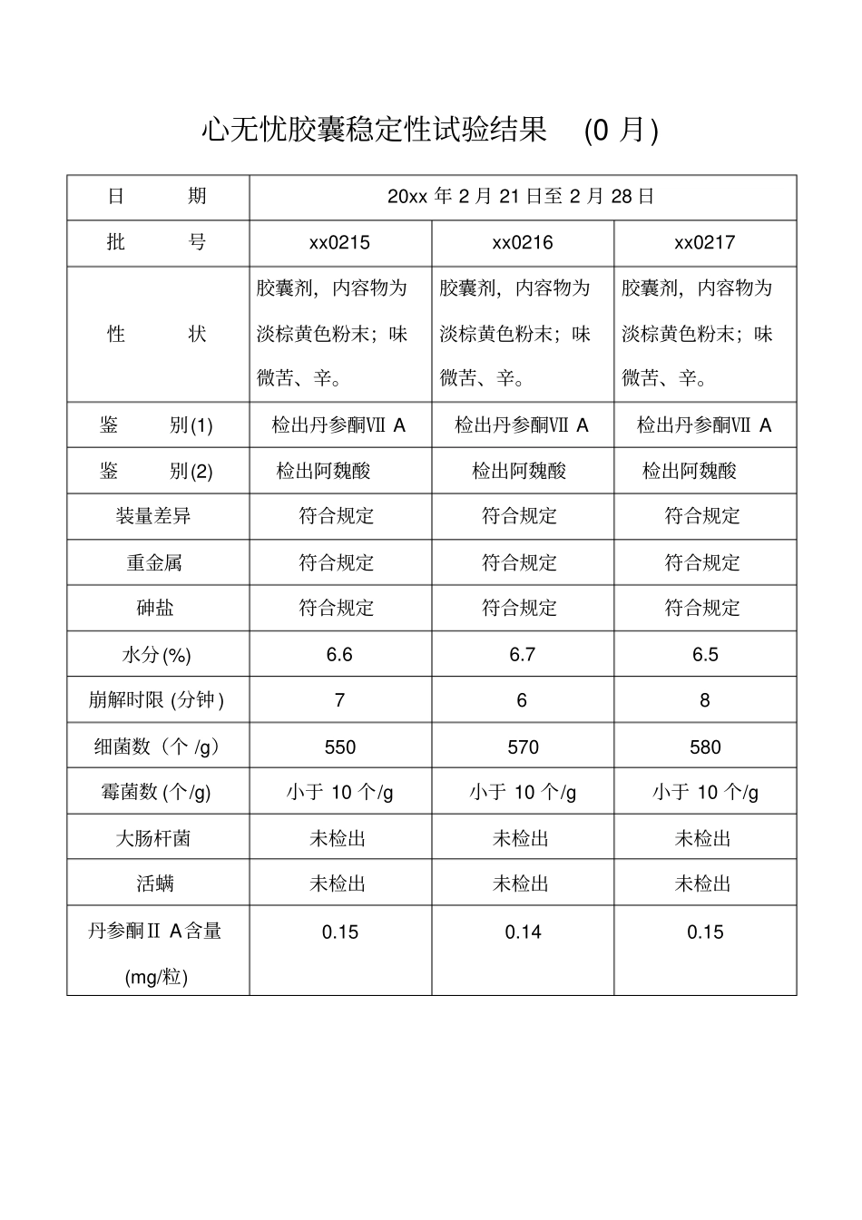 心无忧胶囊初步稳定性的试验资料分析_第3页