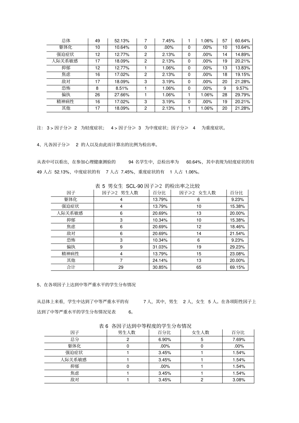 心理健康中心scl综合统计分析报告_第2页