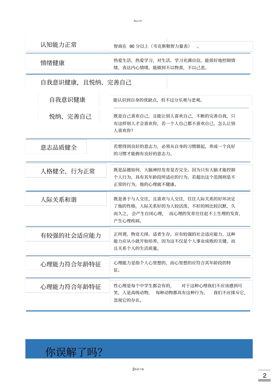 心理健康宣传单彩版_第2页