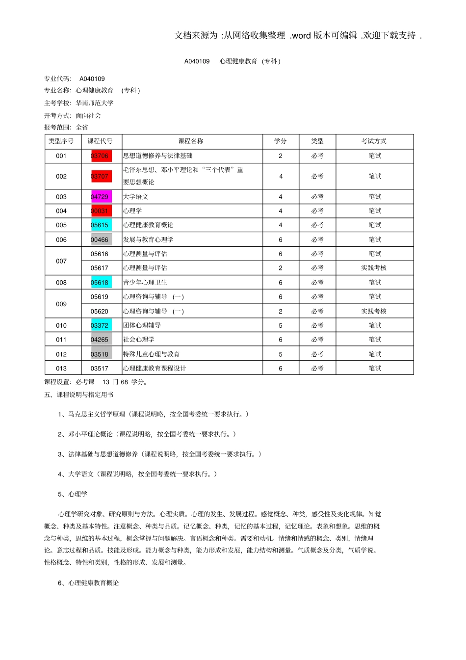 心理健康教育专科_第1页