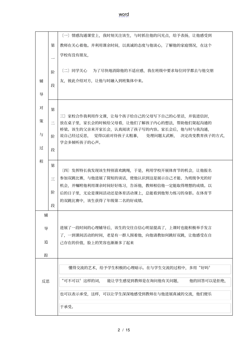 心理健康教育辅导记录簿表_第2页