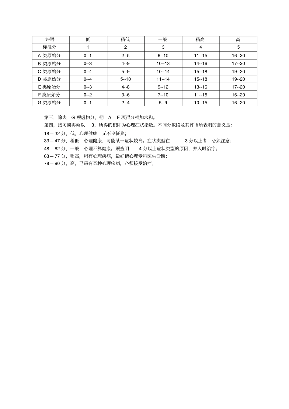 心理健康状况测试_第3页